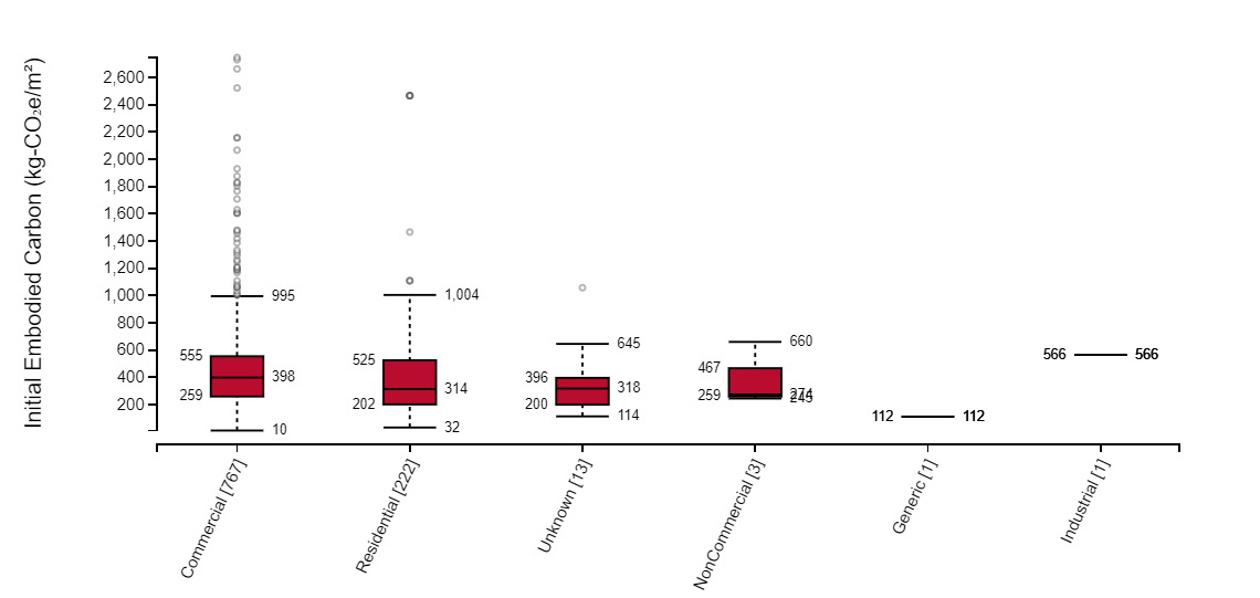 benchmarking