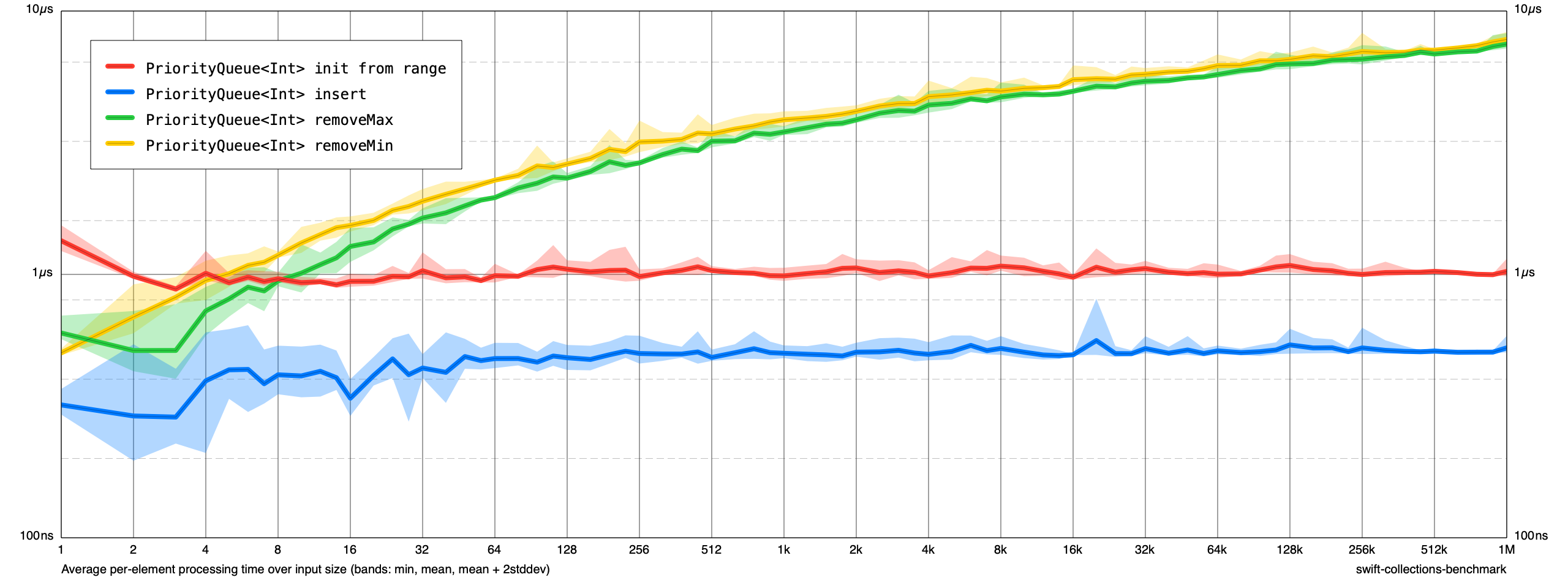 chart-pq