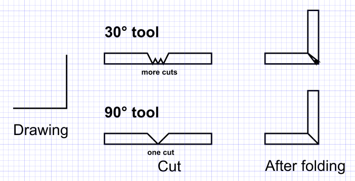 Special conversion · Issue #220 · svenhb/GRBL-Plotter · GitHub