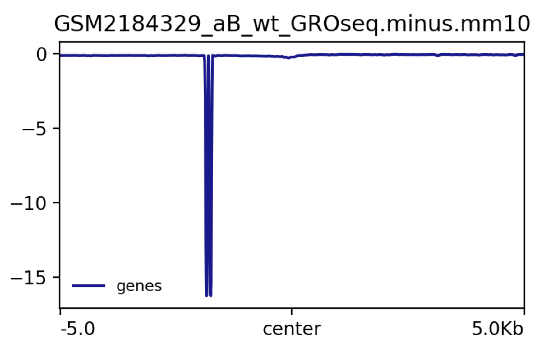 rbind -> plotprofile using 