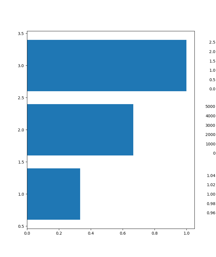 twinx changes figure size unexpectedly when used with inset axes ...