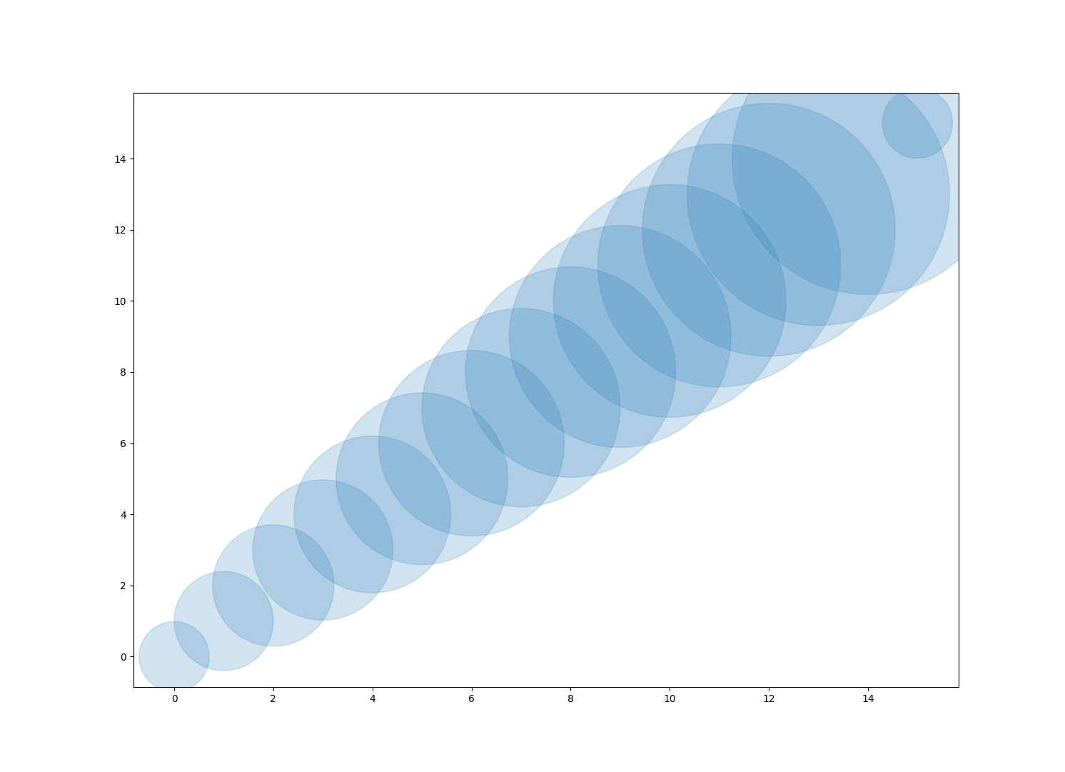 a length check fails (_axes.py @ 4386): new to 3.2.0; not present in 3. ...