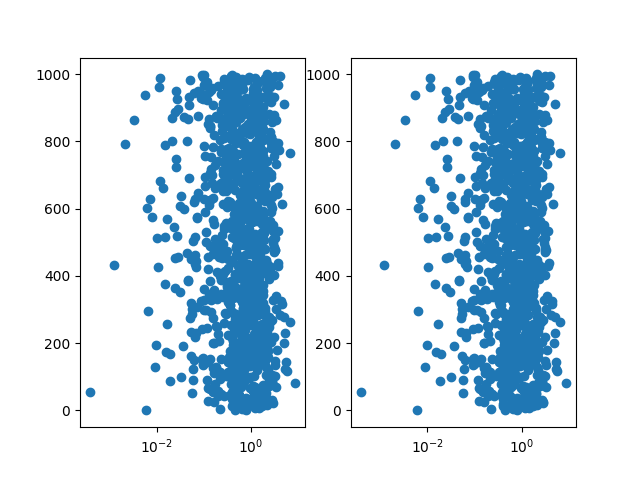 scatter drops points if xscale is activated TOO LATE · Issue #3059 ...