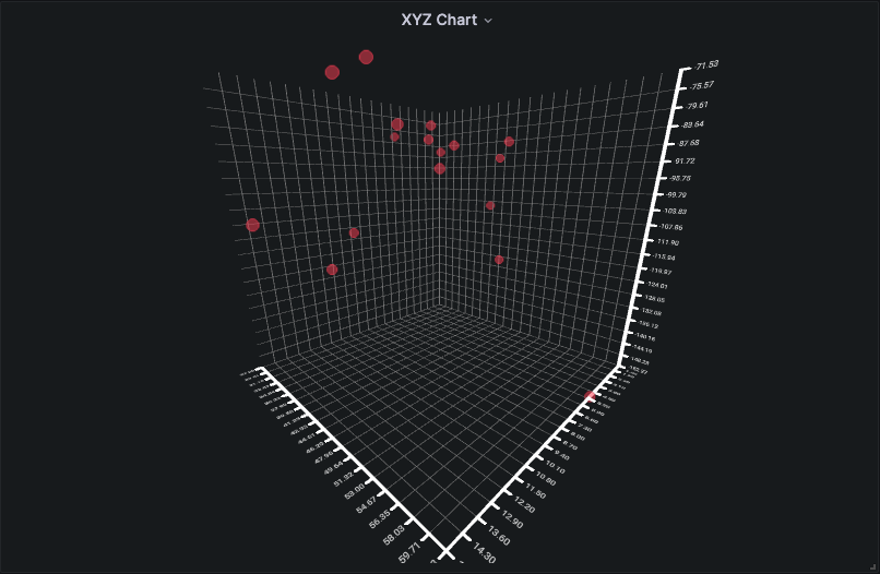 XYZ Chart Example