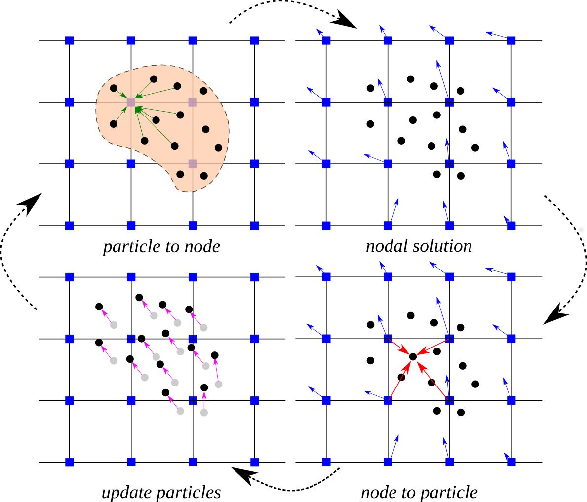 [MPM] Process based MPM by tteschemacher · Pull Request #8284 ...