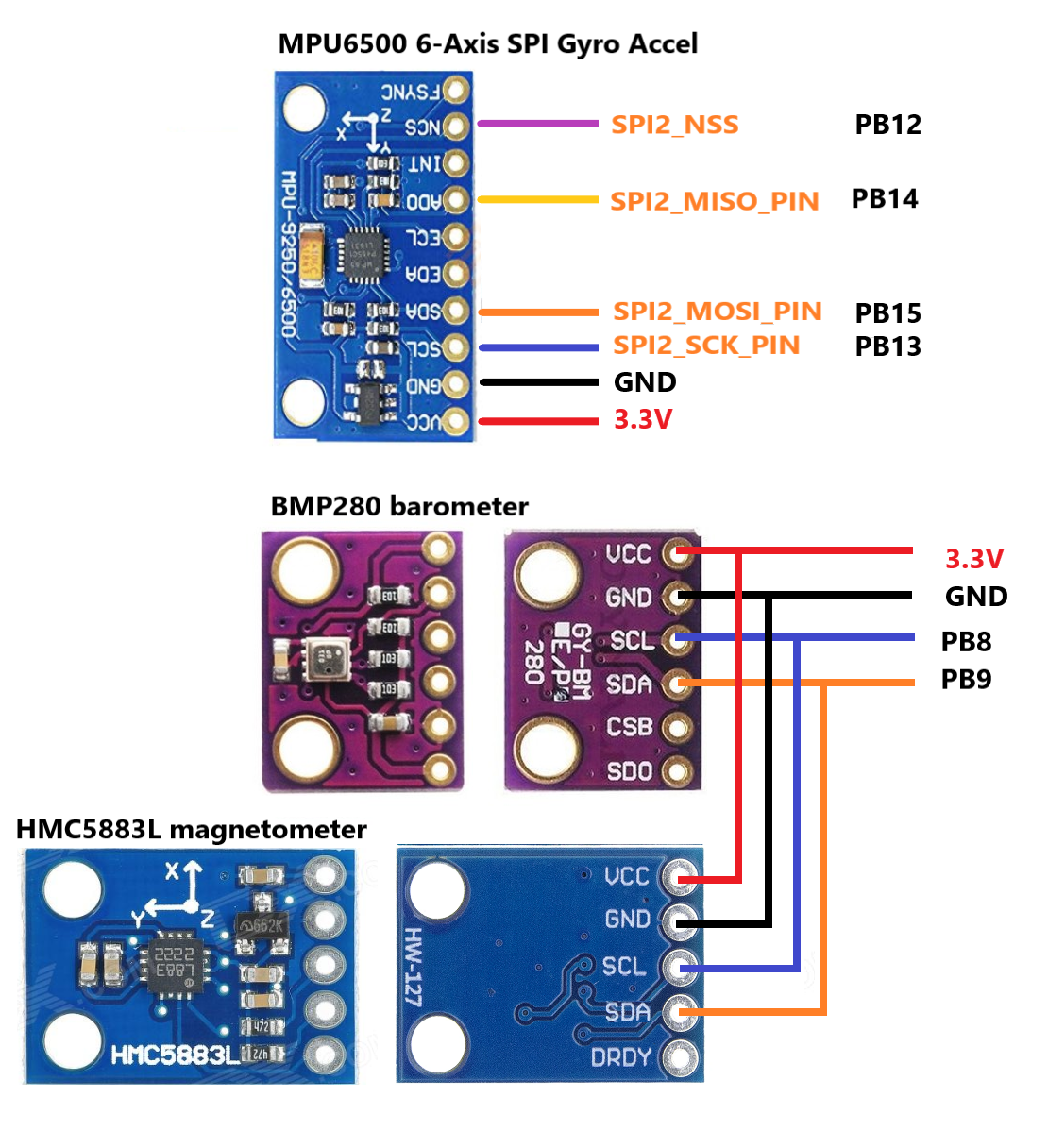 GitHub - rizacelik/STM32F411CEU6_INAV_Firmware: STM32F411CEU6 Board ...