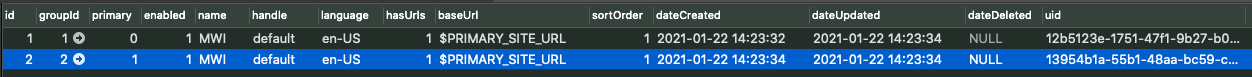 [Testing] Project config syncing extra site when running test suite ...