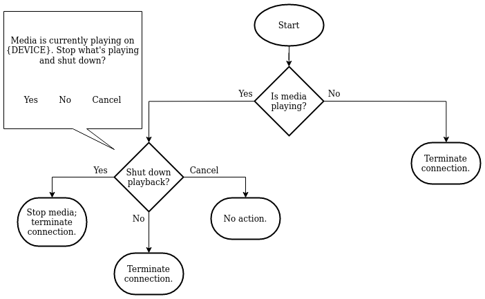 UI Flowchart
