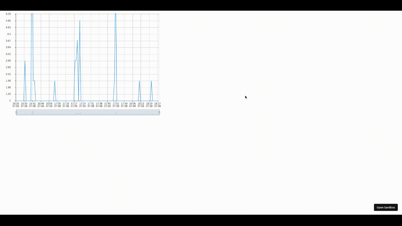 Echarts-Line