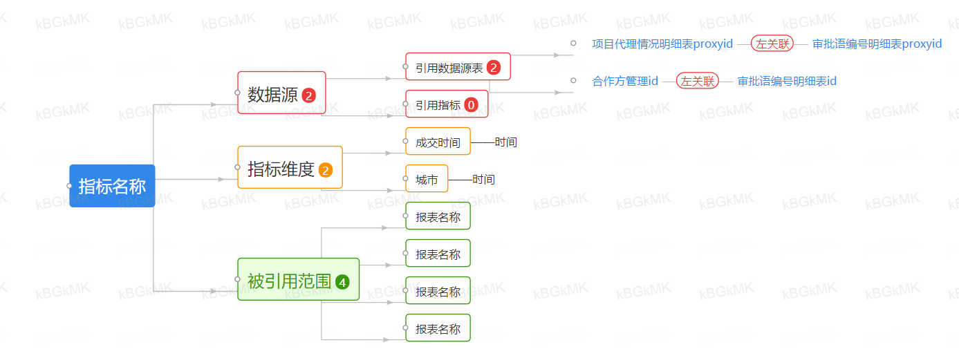 锚点和线出现错位 · Issue #600 · alibaba/butterfly · GitHub