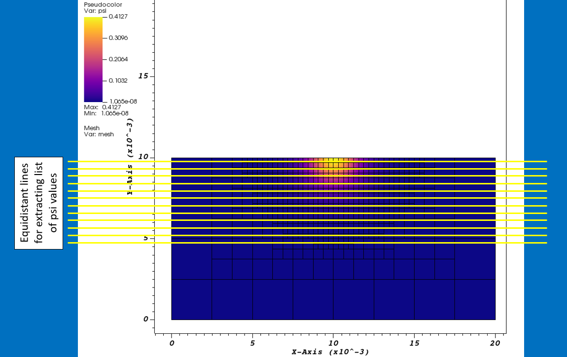 Spatial coordinates based evaluation · pyvista pyvista · Discussion ...