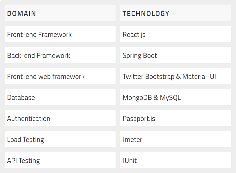 GitHub - ManvithaC/Dropbox-React-Spring: Implemented variations of ...