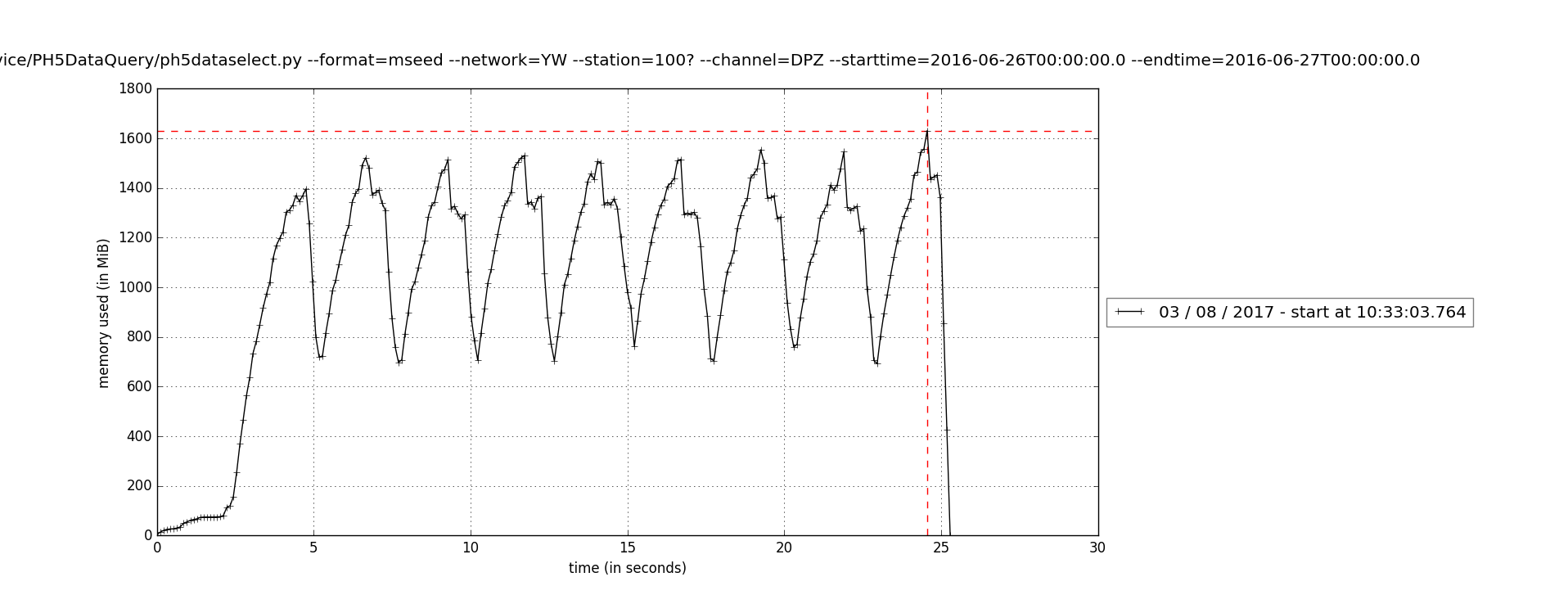 yw 100 dpz 2016_ph5dataselect