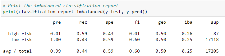 GitHub - danioc94/Credit_Risk_Analysis: Credit Risk Analysis using ...