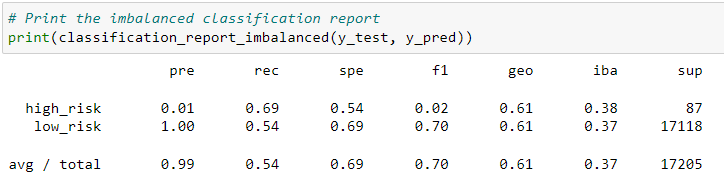 GitHub - danioc94/Credit_Risk_Analysis: Credit Risk Analysis using ...