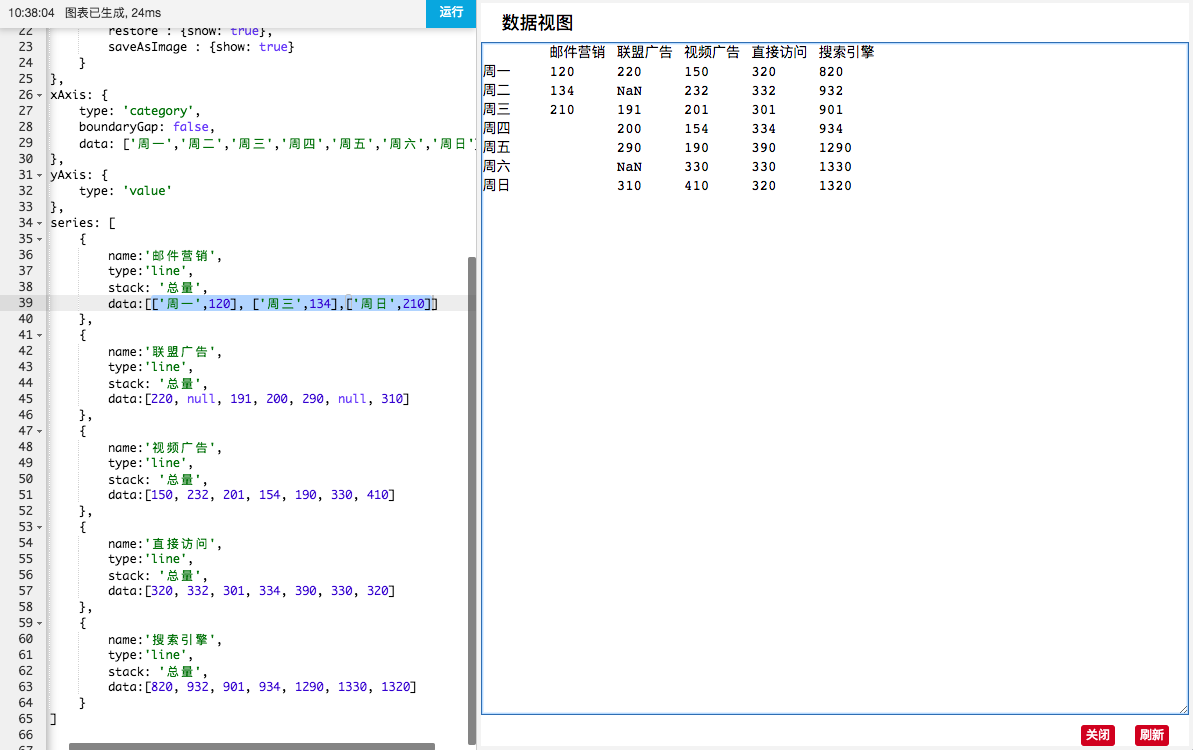 堆叠折线图数据和堆叠柱状图数据不匹配 · Issue #7017 · apache/echarts · GitHub