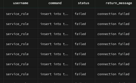 Viewing Postgres logs? · supabase · Discussion #479 · GitHub