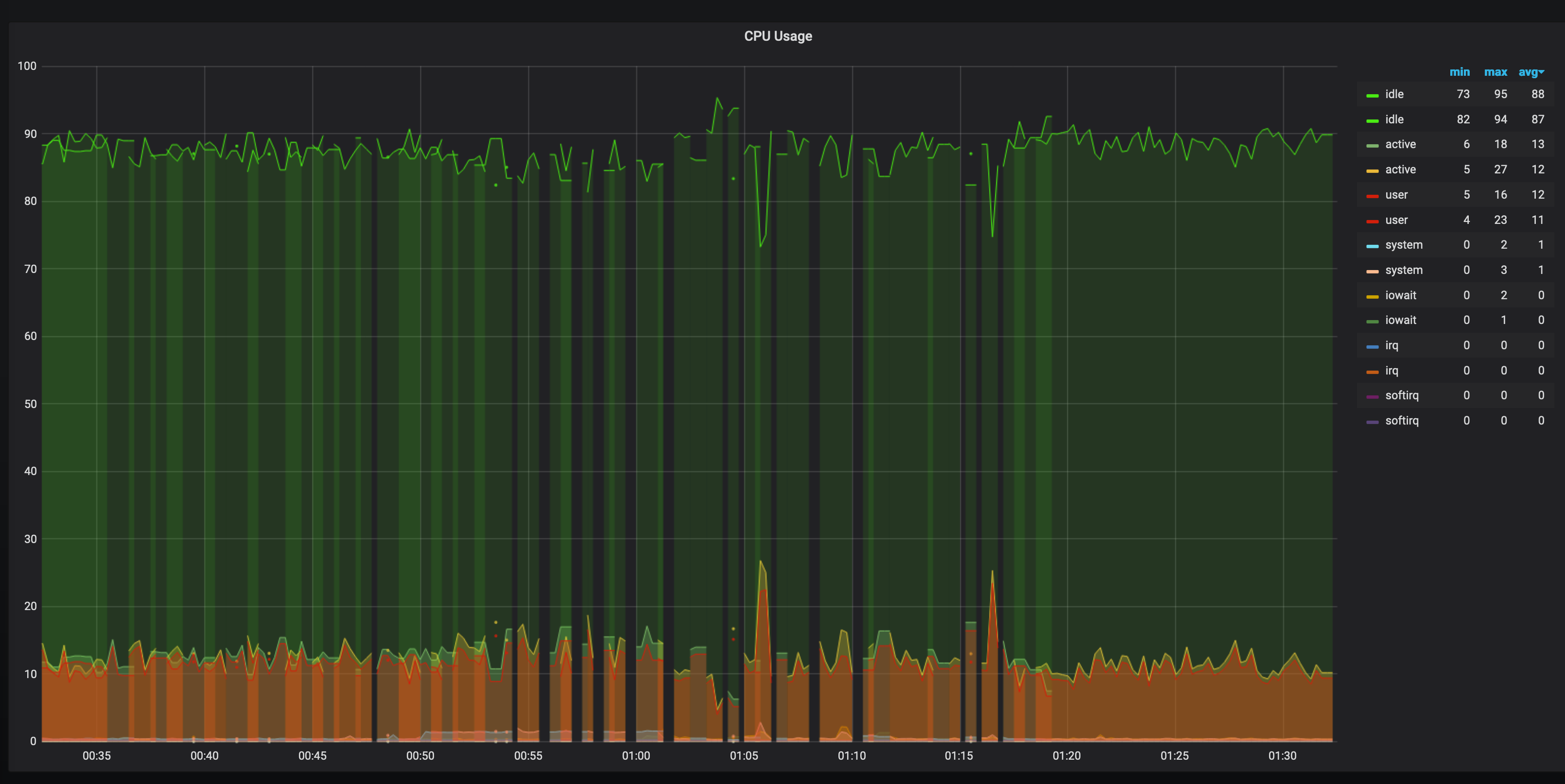 stopped_telegraf 2020-07-26 at 01 32 49