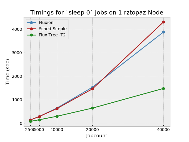 jobcount_slowdown