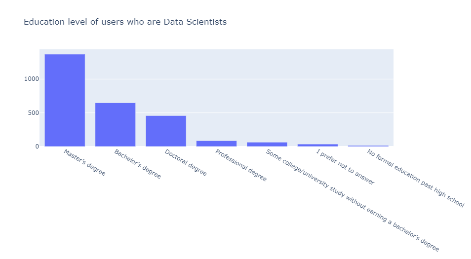 Github Pramodhgopal Kaggle Survey Analysis An Exploratory Analysis Github Pramodhgopal Kaggle Survey Analysis An Exploratory Analysis