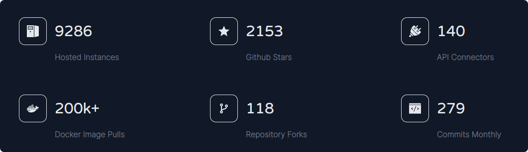 That's how we like it!