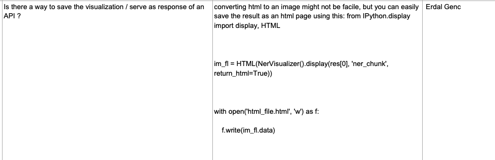 Viz Html Add support to save viz as html · Issue #7 · JohnSnowLabs/spark-nlp ...