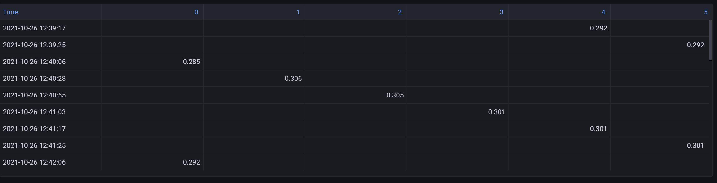State Timeline shows gaps instead of discrete changes · Issue #40946 ...