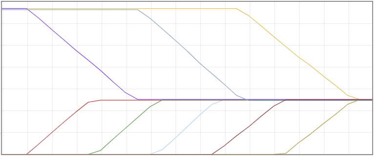 Slots being redistributed across new nodes