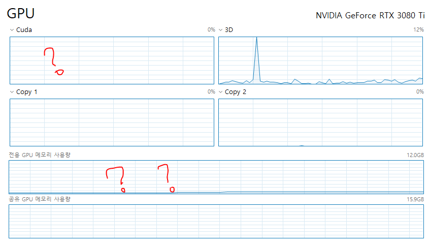 When running in a GPU environment, CPU is 100%. · Issue #3318 · Tencent ...