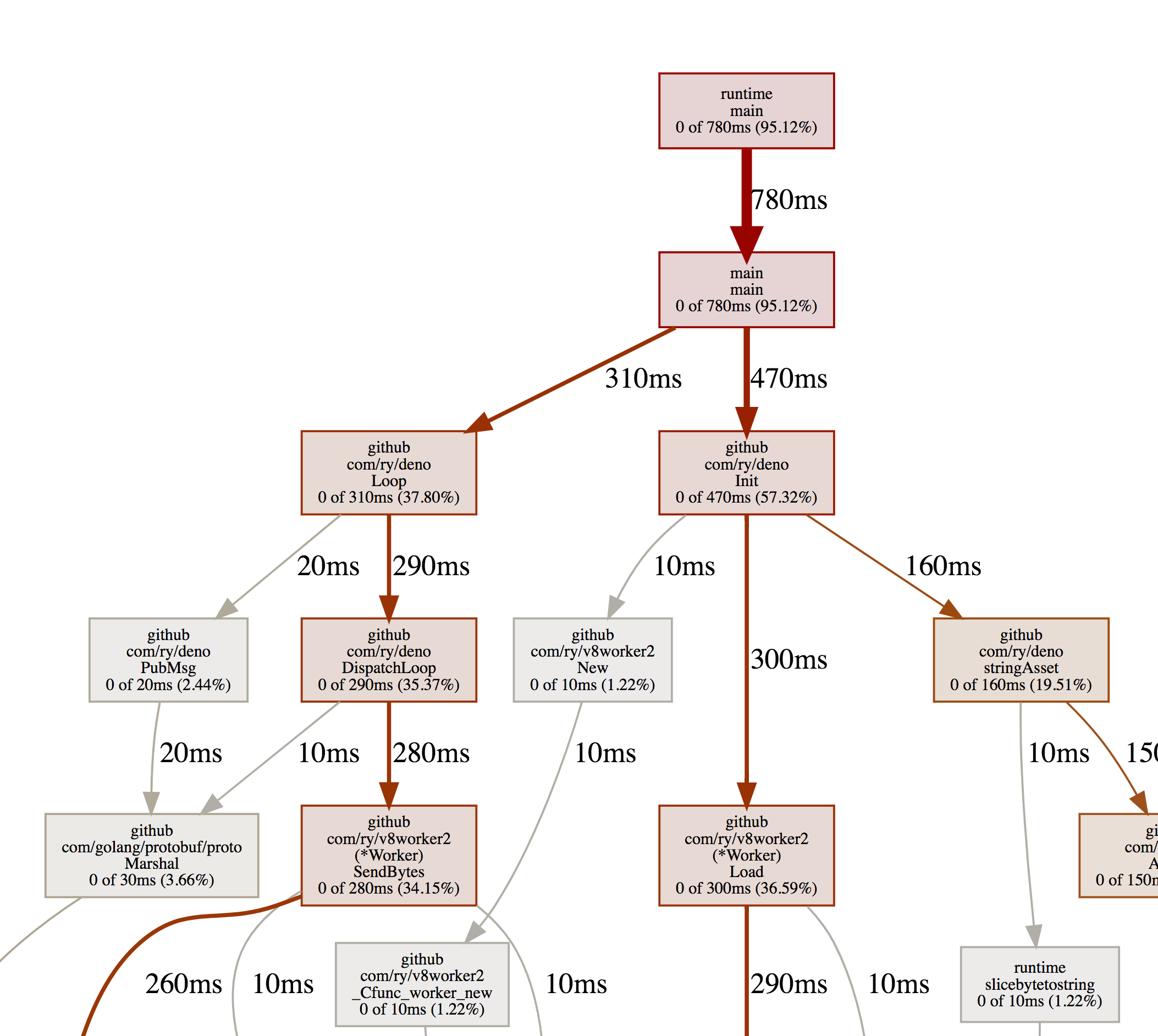 Rust async tokio фото 19