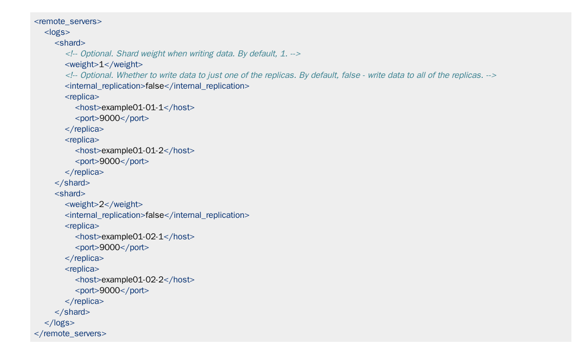 clickhouse-distributed
