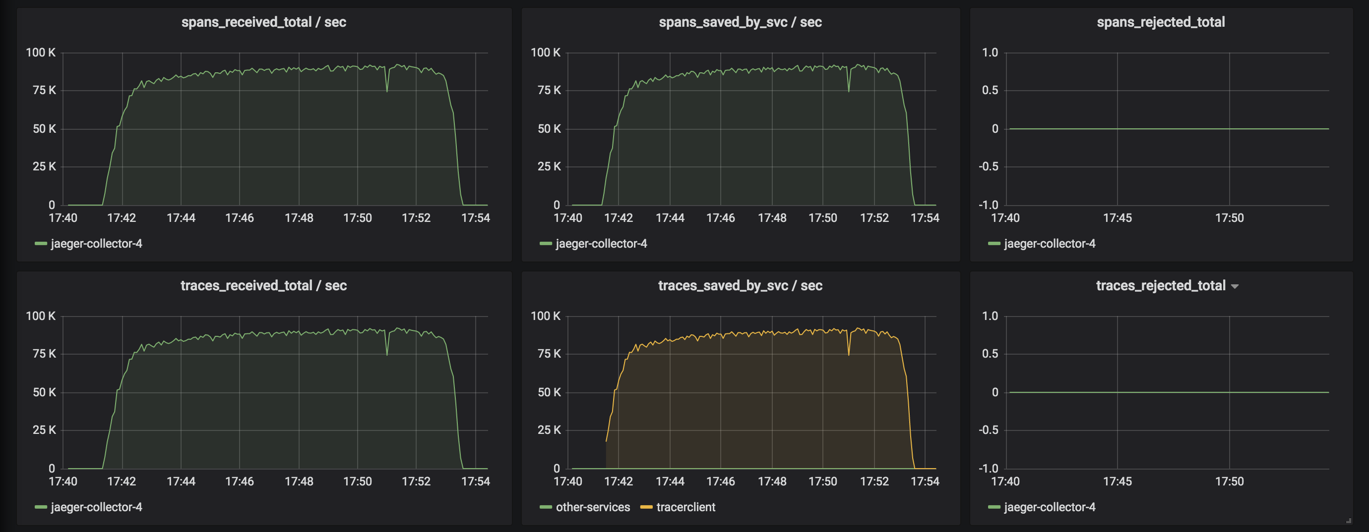 Performance improvement need for GRPC storage plugin · Issue #2357 ...