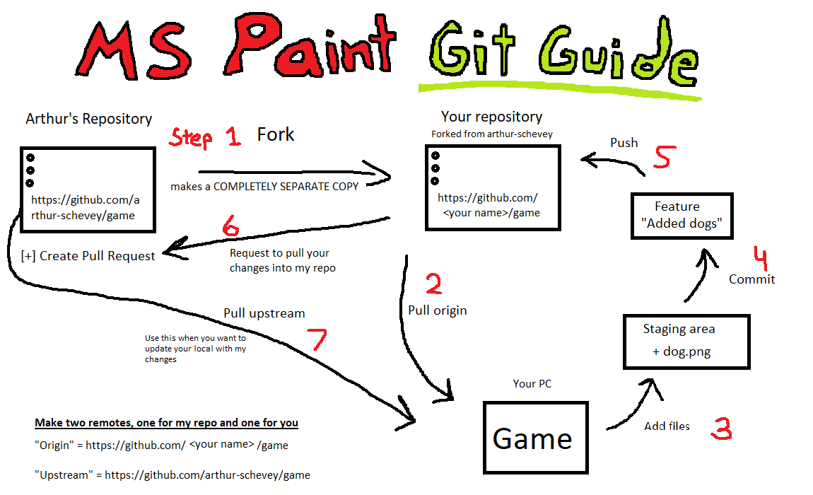 GitHub - DylWadkins/hells-kitchen: Side-Scrolling Game Based off Hell's ...
