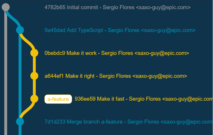 gitgraphissue