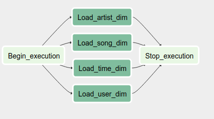 GitHub - OmarRehan/Redshift-Automation-With-Airflow: Automate Redshift ...
