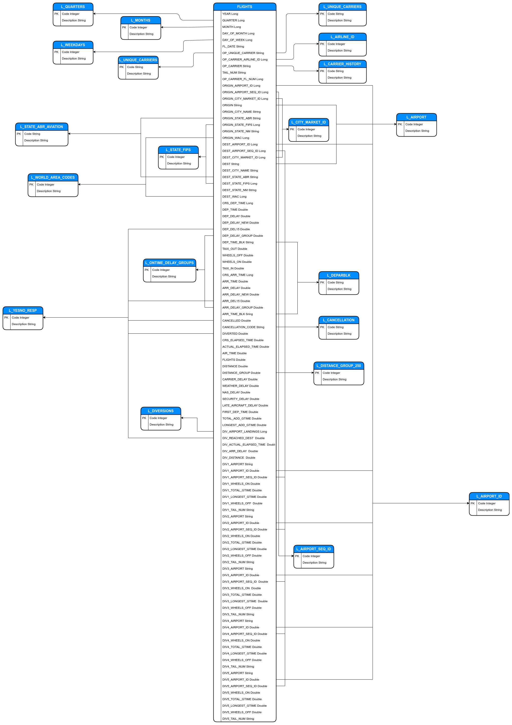GitHub - OmarRehan/Multi-Layer-Data-Lake-Pipelines-on-AWS: Building a ...