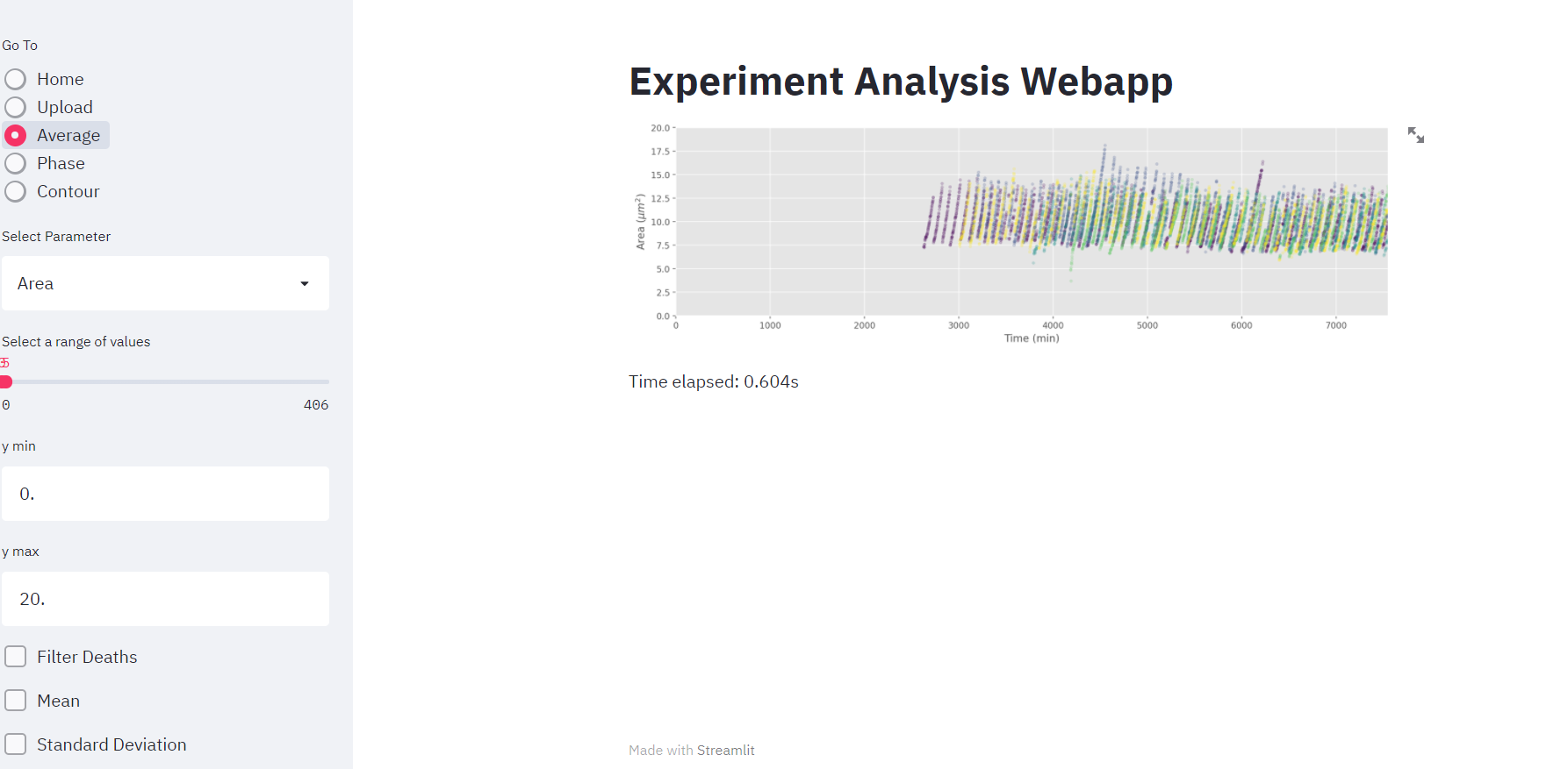 GitHub - ShaswataRoy/IBLabAnalysis