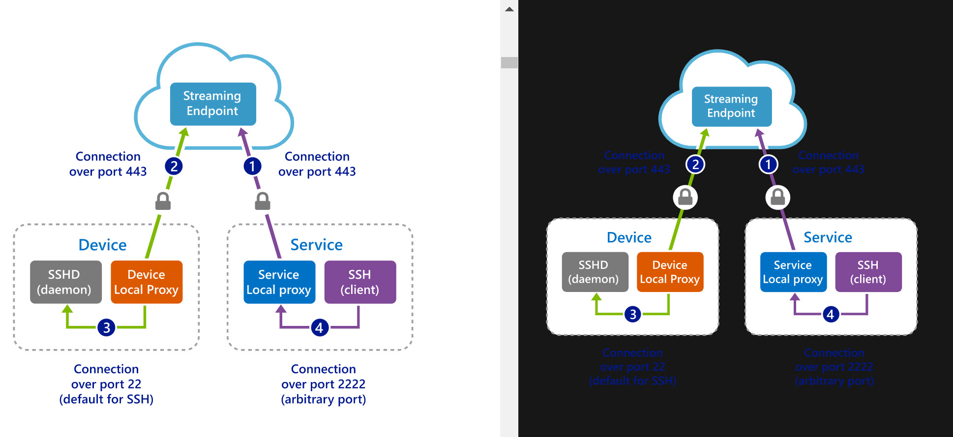 Dark Theme picture unreadable · Issue #50819 · MicrosoftDocs/azure-docs ...