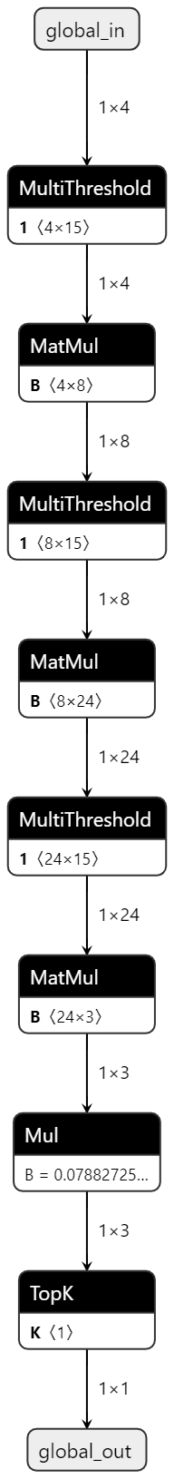 iris_onnx_streamline onnx