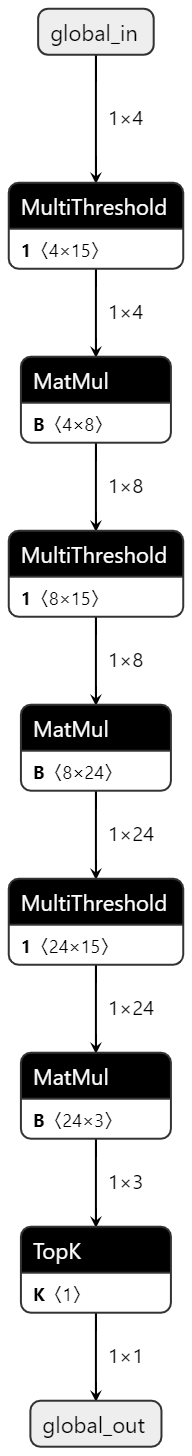 iris_onnx_pre_hls onnx