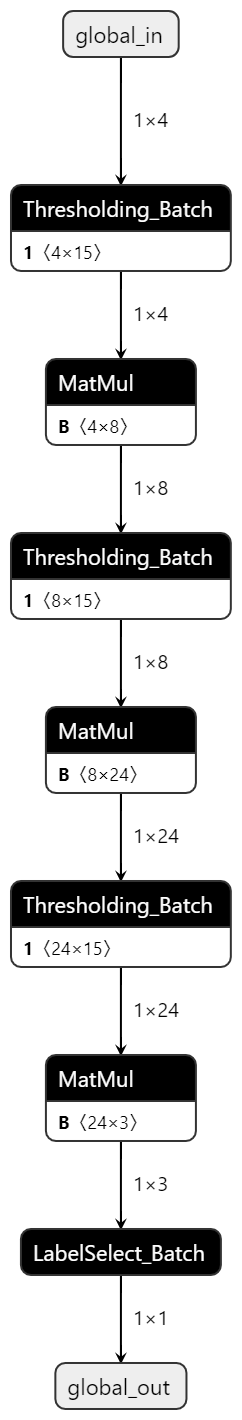 iris_onnx_hls_layers onnx