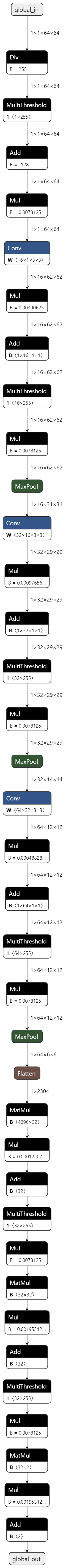 deeptrack_model_preproc onnx