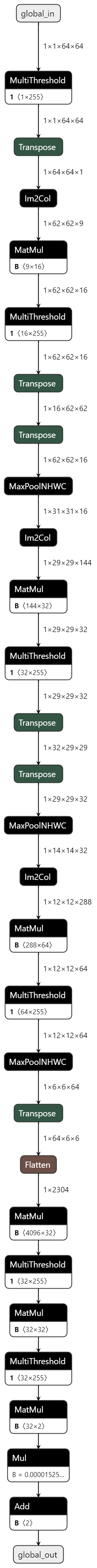 deeptrack_model_streamline onnx