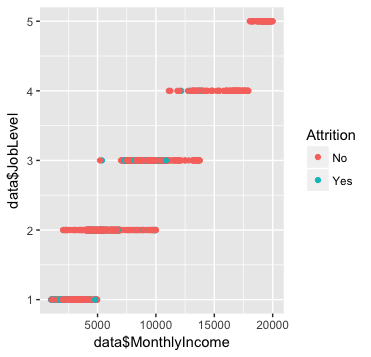 GitHub - manika1511/employee_attrition_prediction