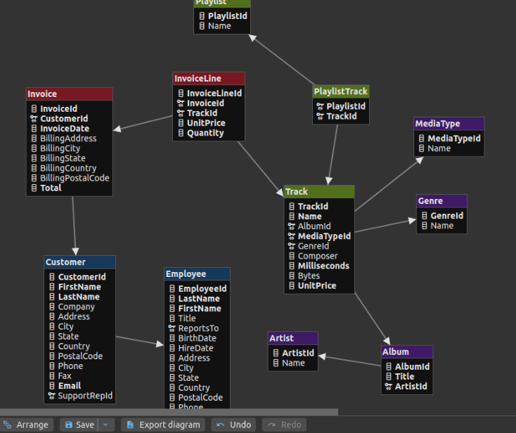 FEAT: entity relationship diagrams (ERD) · Issue #1160 · beekeeper ...