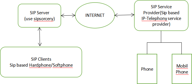 About DTMF problem in incoming call · Issue #199 · sipsorcery-org ...