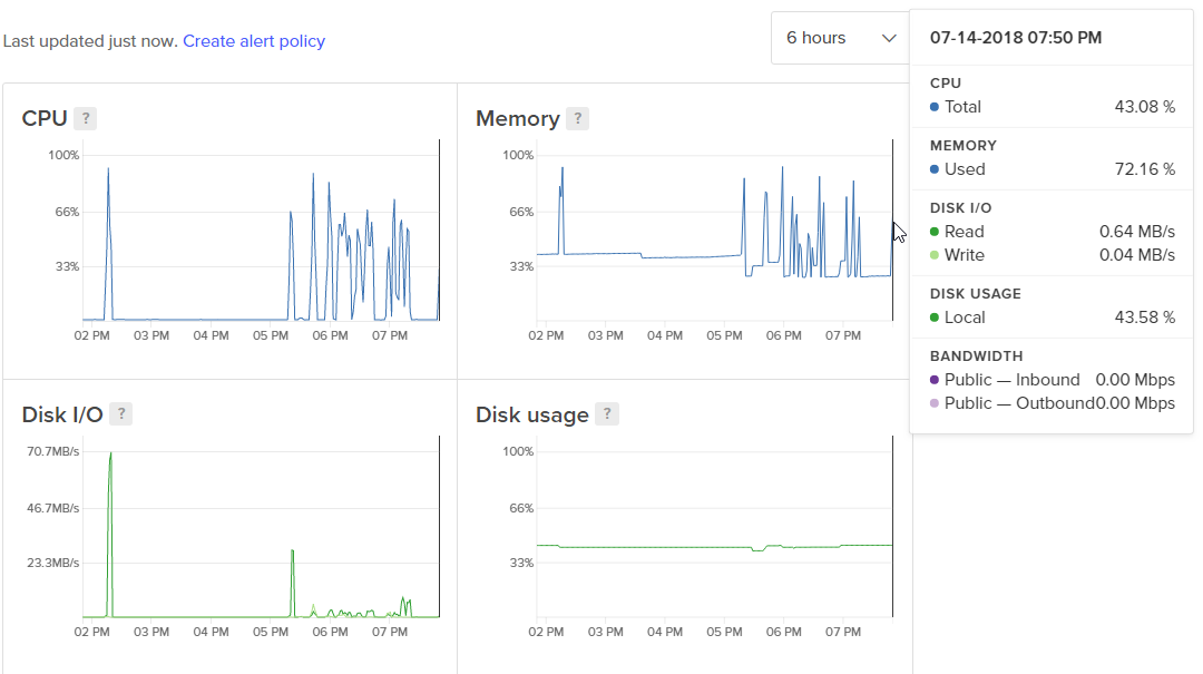 Can not deploy to Digital Ocean droplets, error when run setup · Issue ...