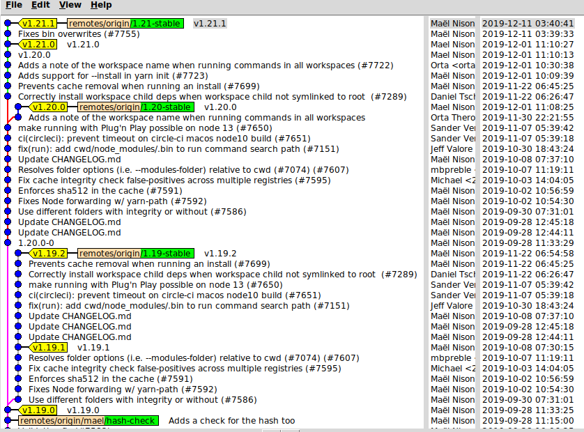 git history yarn 1.19.x to 1.21.1