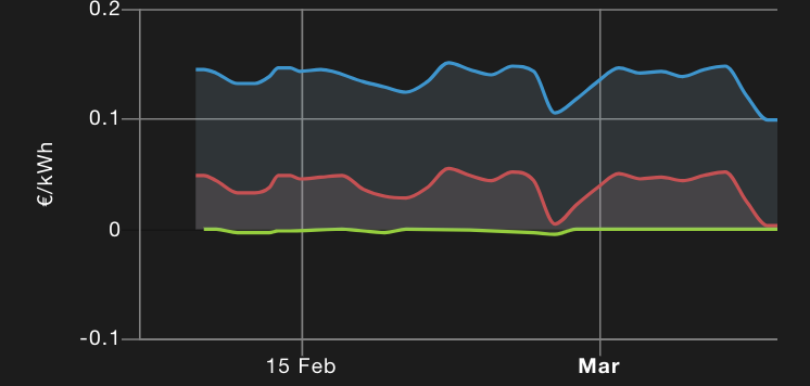 axisAddMarginMin not working with negative values · Issue #157 ...