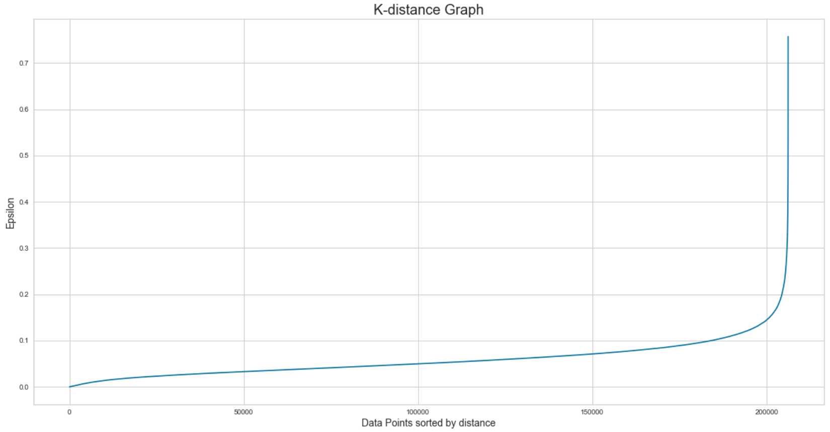 Cubic K Distance Graph GitHub - kelvin006/Improved_RFM_Customer_Segmentation: Improving the ...